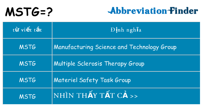 mstg hiện những gì đứng cho