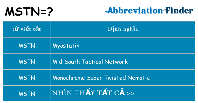 mstn hiện những gì đứng cho
