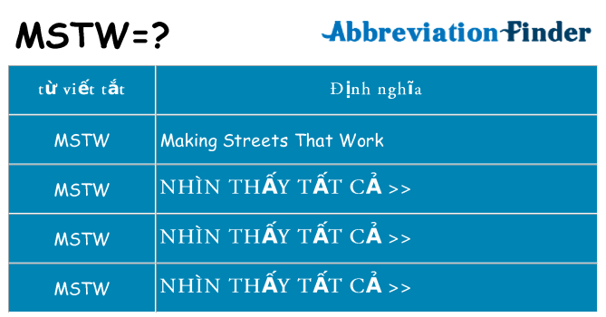 mstw hiện những gì đứng cho