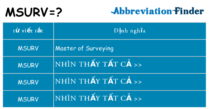 msurv hiện những gì đứng cho