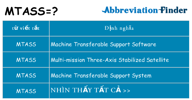 mtass hiện những gì đứng cho