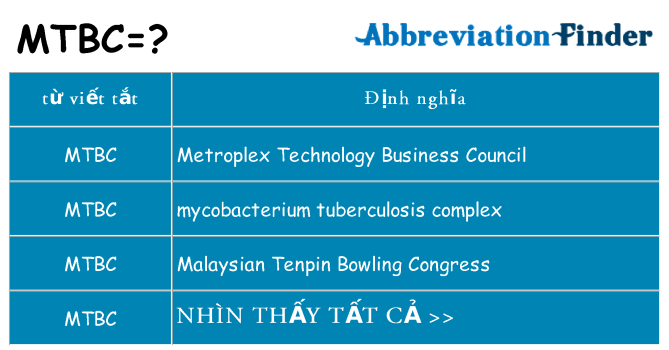 mtbc hiện những gì đứng cho