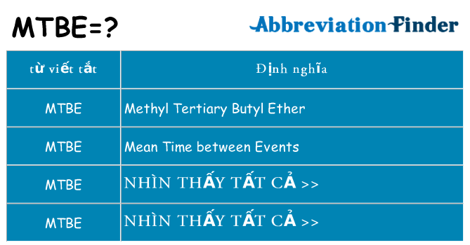 mtbe hiện những gì đứng cho