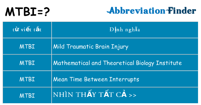 mtbi hiện những gì đứng cho
