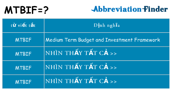 mtbif hiện những gì đứng cho