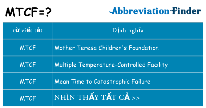 mtcf hiện những gì đứng cho