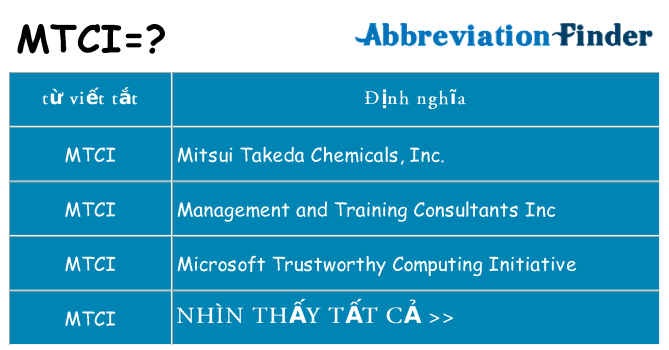 mtci hiện những gì đứng cho