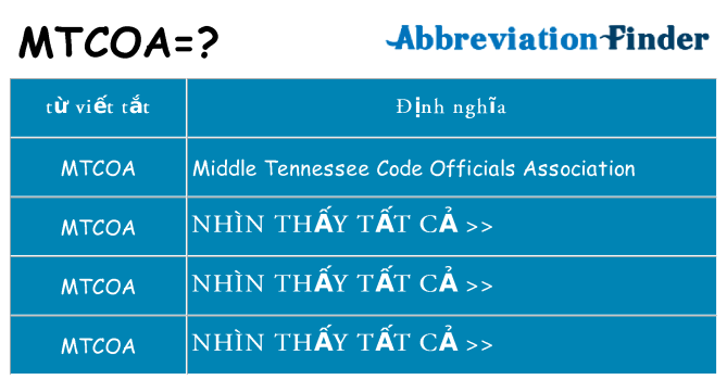 mtcoa hiện những gì đứng cho