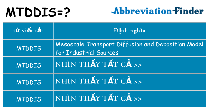 mtddis hiện những gì đứng cho