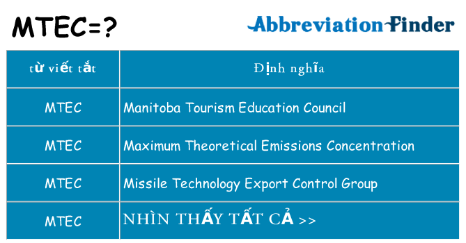 mtec hiện những gì đứng cho