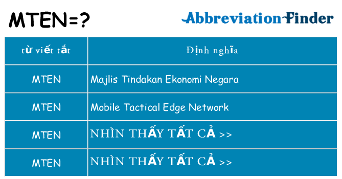 mten hiện những gì đứng cho