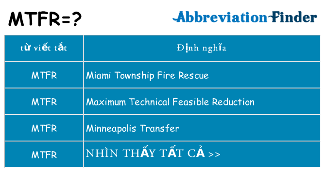 mtfr hiện những gì đứng cho