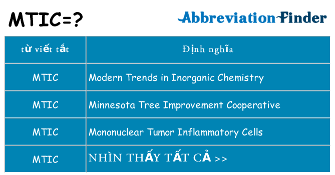 mtic hiện những gì đứng cho
