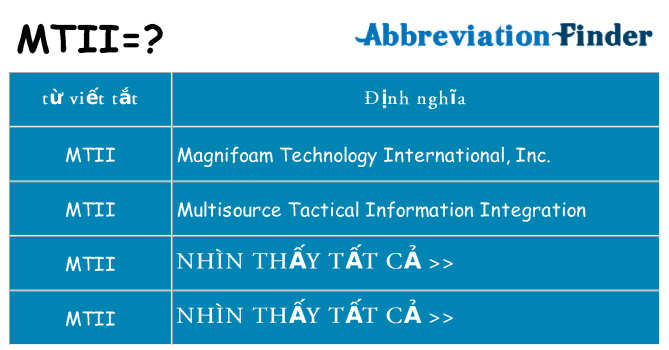 mtii hiện những gì đứng cho