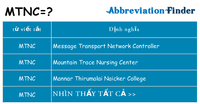 mtnc hiện những gì đứng cho