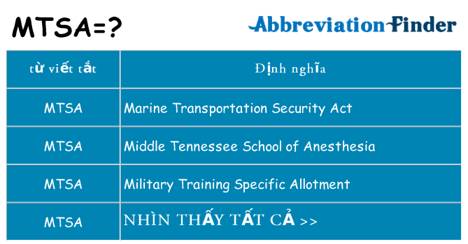 mtsa hiện những gì đứng cho