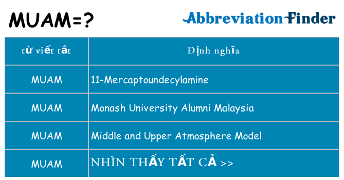muam hiện những gì đứng cho