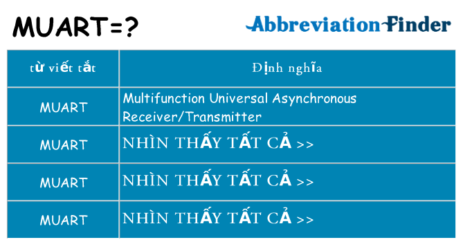 muart hiện những gì đứng cho