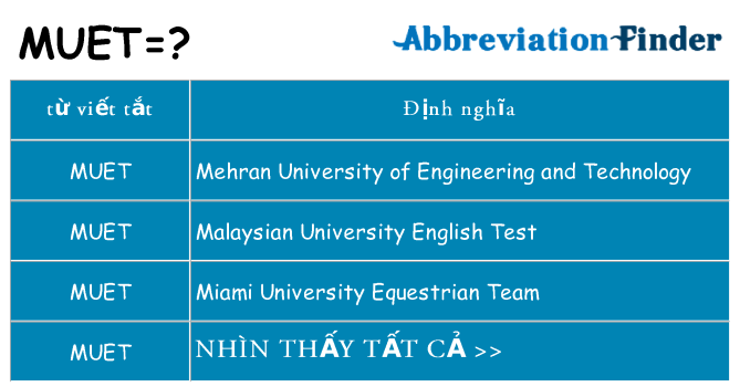 muet hiện những gì đứng cho