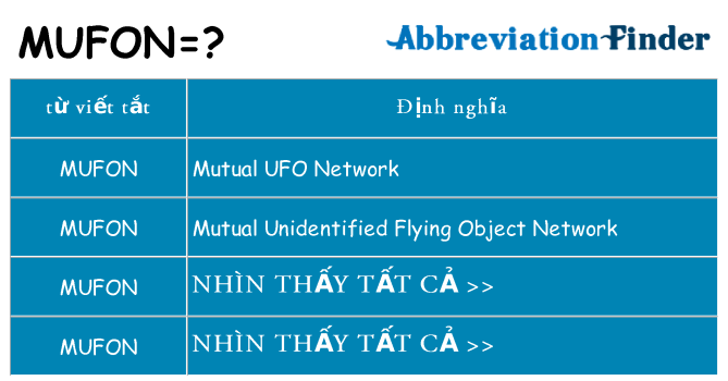 mufon hiện những gì đứng cho