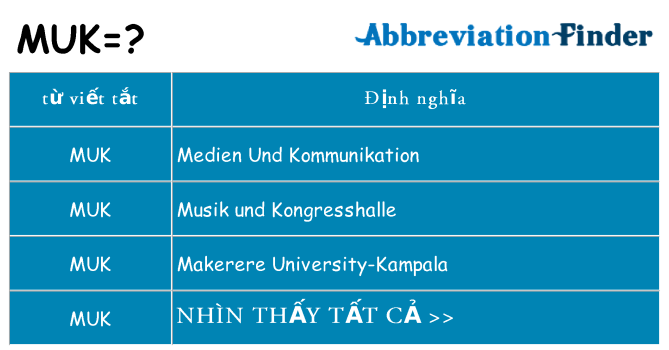 muk hiện những gì đứng cho