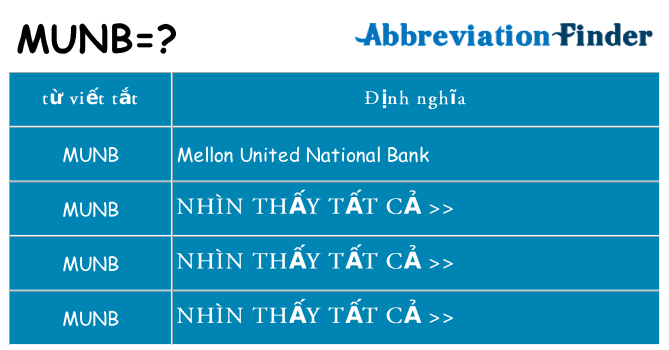 munb hiện những gì đứng cho