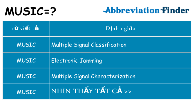 music hiện những gì đứng cho