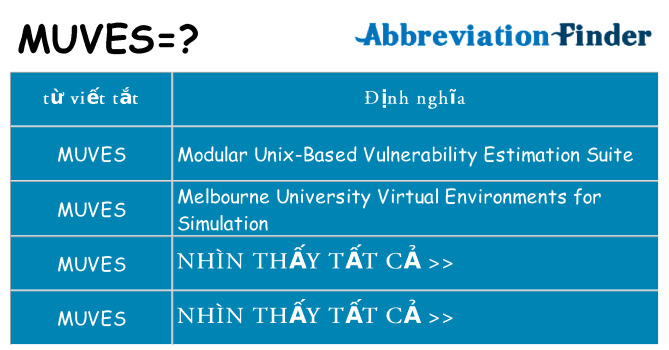 muves hiện những gì đứng cho
