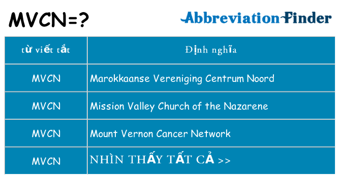 mvcn hiện những gì đứng cho