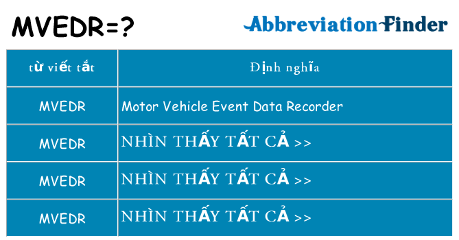 mvedr hiện những gì đứng cho