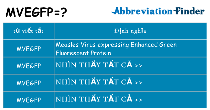 mvegfp hiện những gì đứng cho