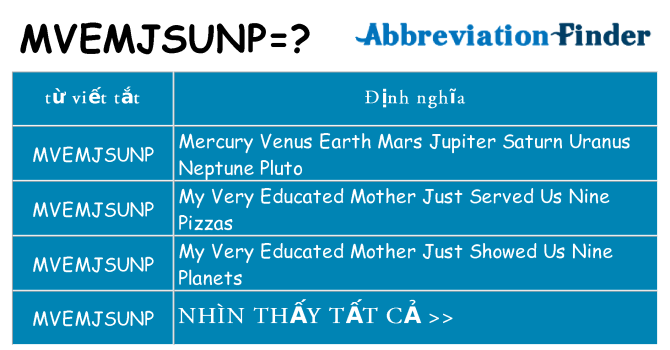 mvemjsunp hiện những gì đứng cho