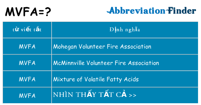 mvfa hiện những gì đứng cho