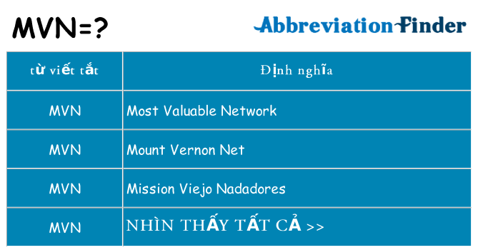 mvn hiện những gì đứng cho