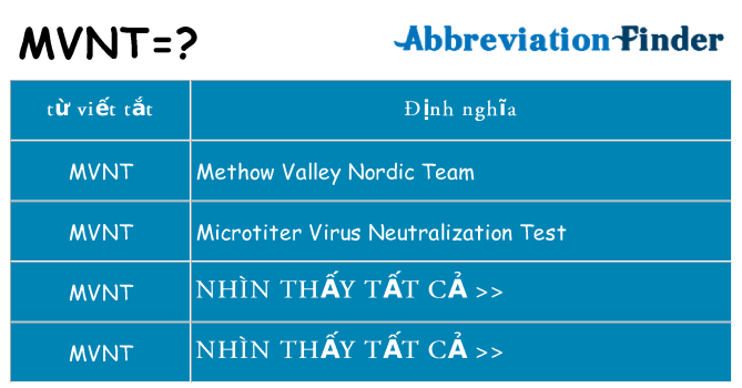 mvnt hiện những gì đứng cho