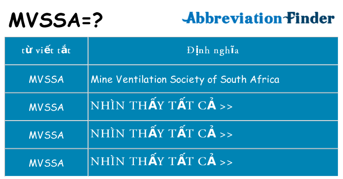 mvssa hiện những gì đứng cho