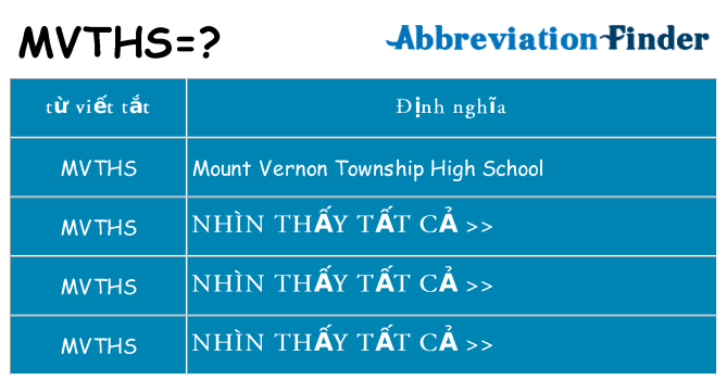 mvths hiện những gì đứng cho