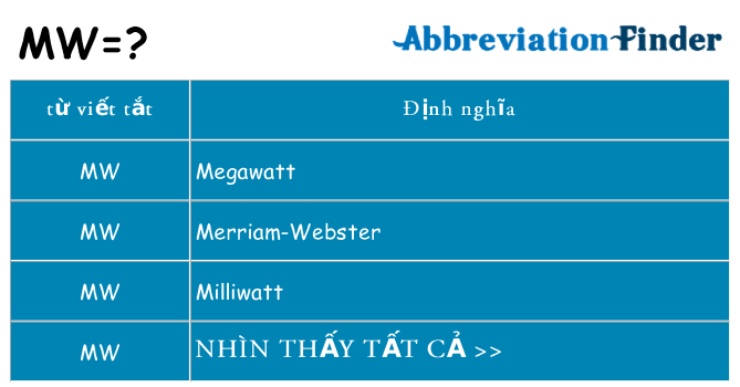 mw hiện những gì đứng cho