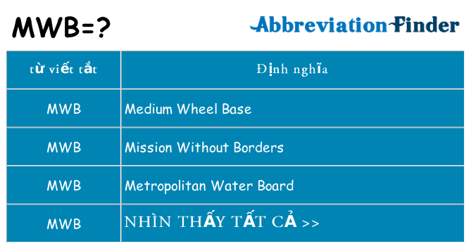 mwb hiện những gì đứng cho