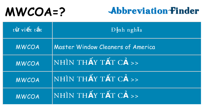 mwcoa hiện những gì đứng cho