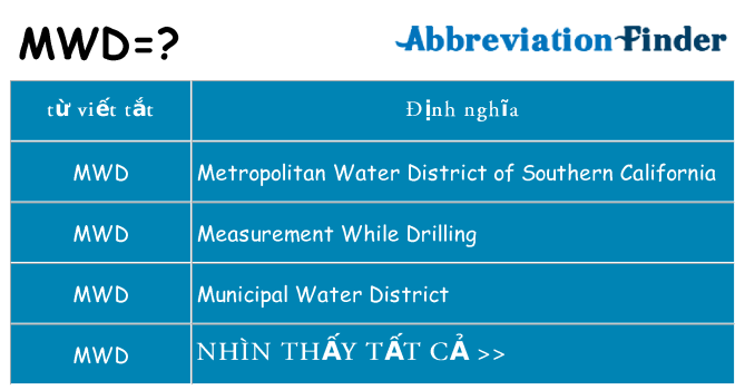 mwd hiện những gì đứng cho