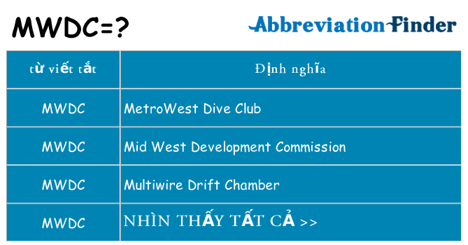 mwdc hiện những gì đứng cho