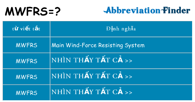 mwfrs hiện những gì đứng cho