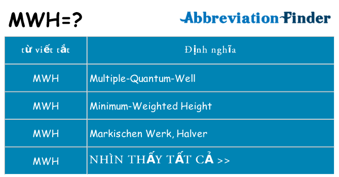 mwh hiện những gì đứng cho