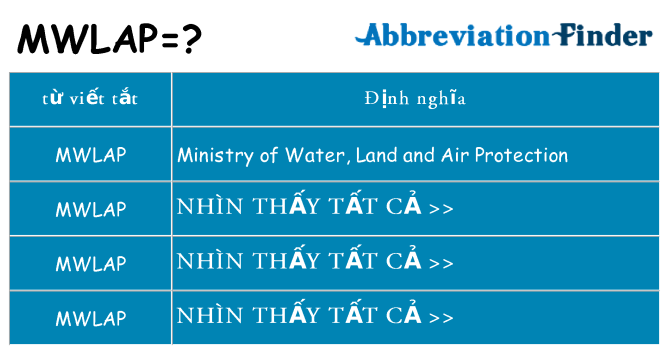 mwlap hiện những gì đứng cho