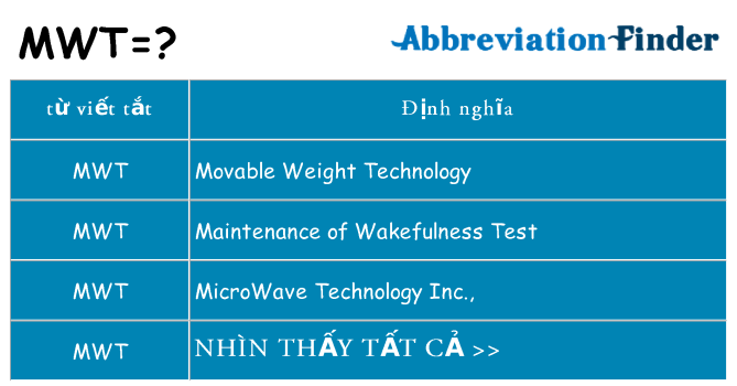 mwt hiện những gì đứng cho