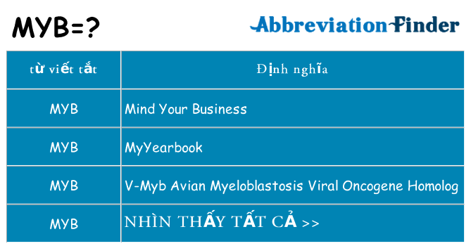 myb hiện những gì đứng cho
