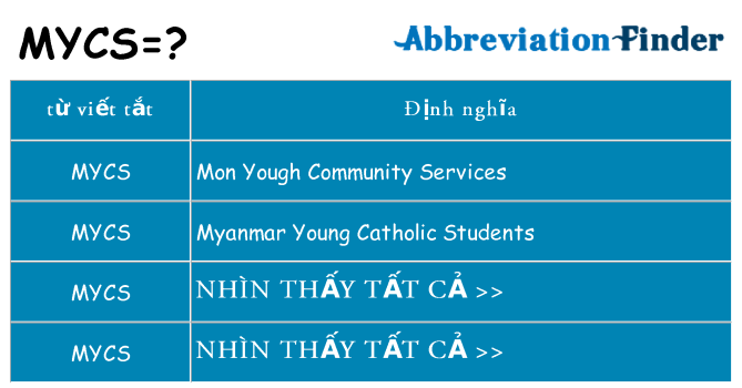 mycs hiện những gì đứng cho