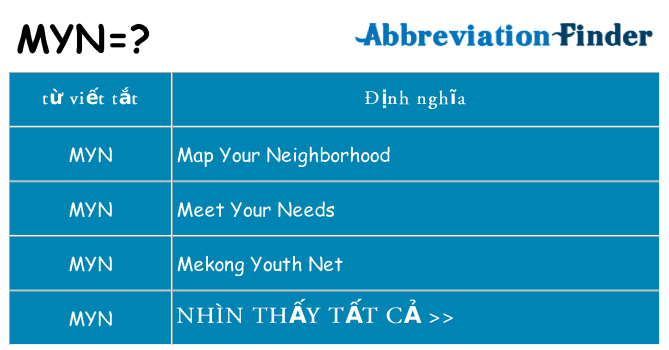 myn hiện những gì đứng cho