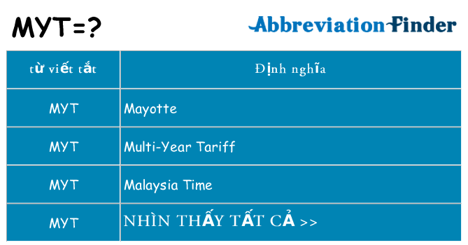 myt hiện những gì đứng cho